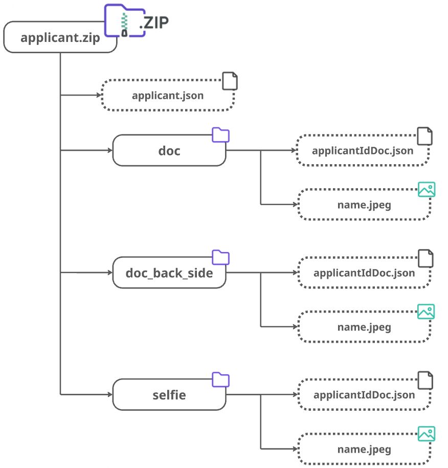 ArchiveStructureExample